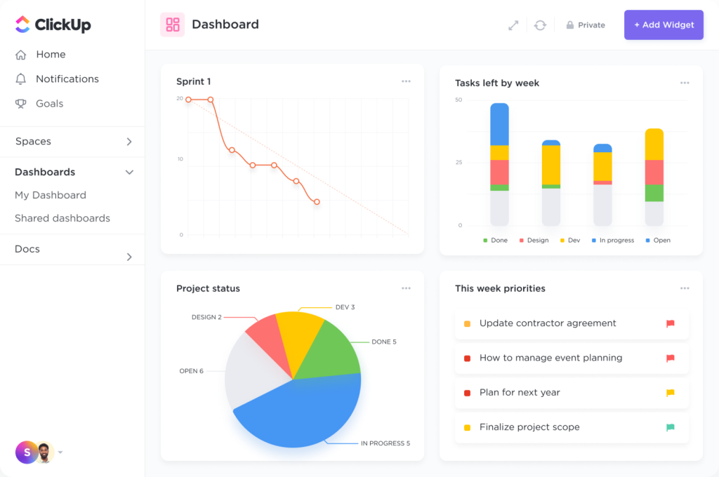 Clickup Dashboards in Project Management